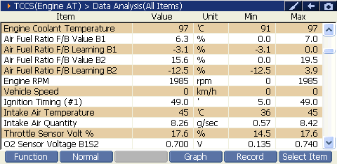 2000 RPM preview